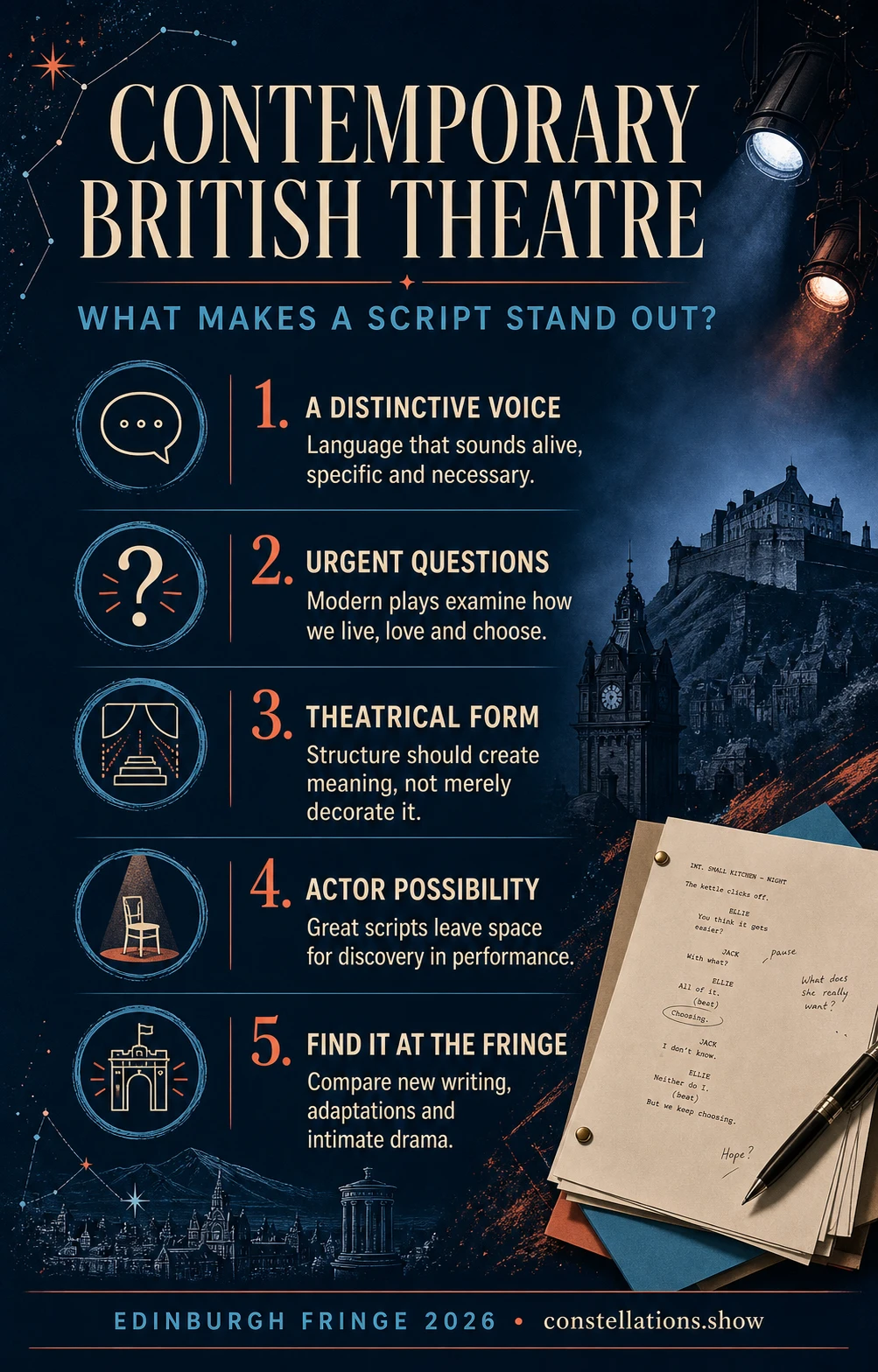 Contemporary British theatre: what makes a script stand out