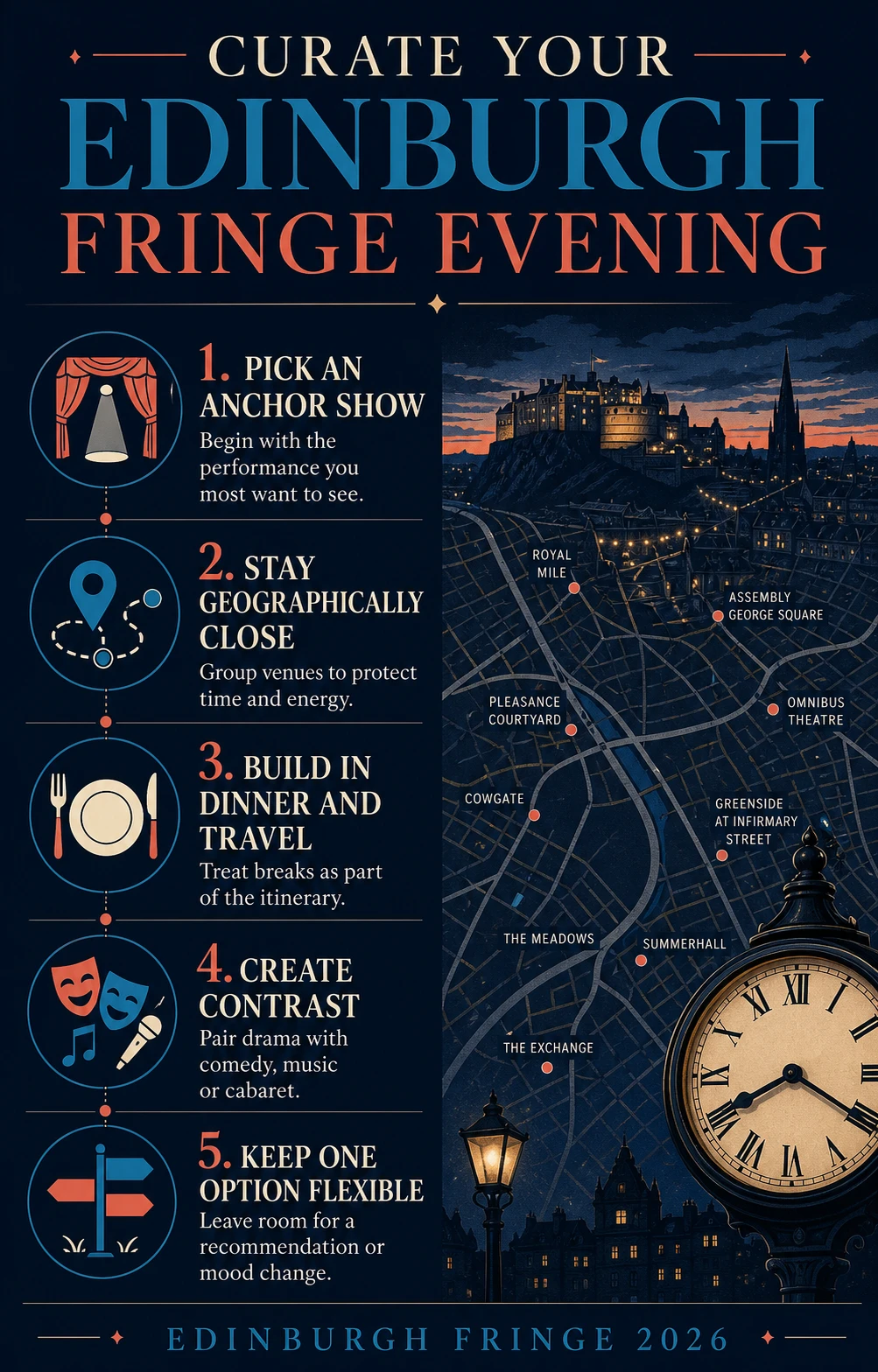 How to curate your Edinburgh Fringe evening