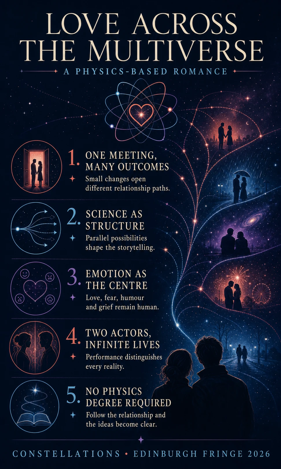 Love across the multiverse: a physics-based romance