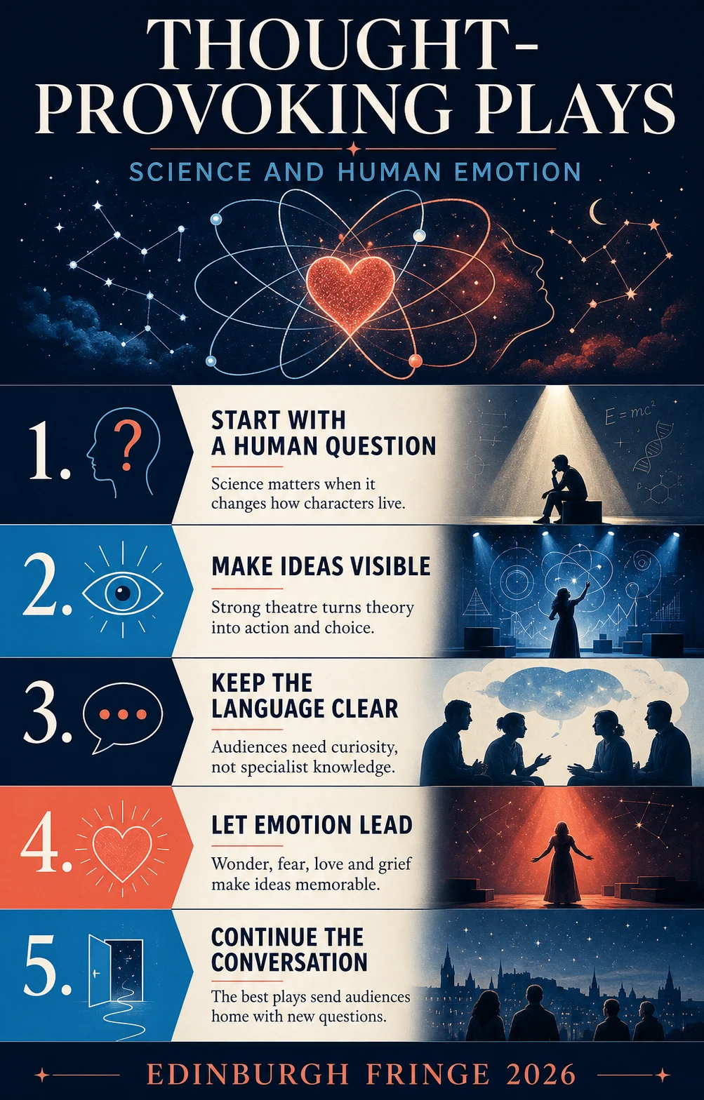 Thought-provoking plays: science and human emotion