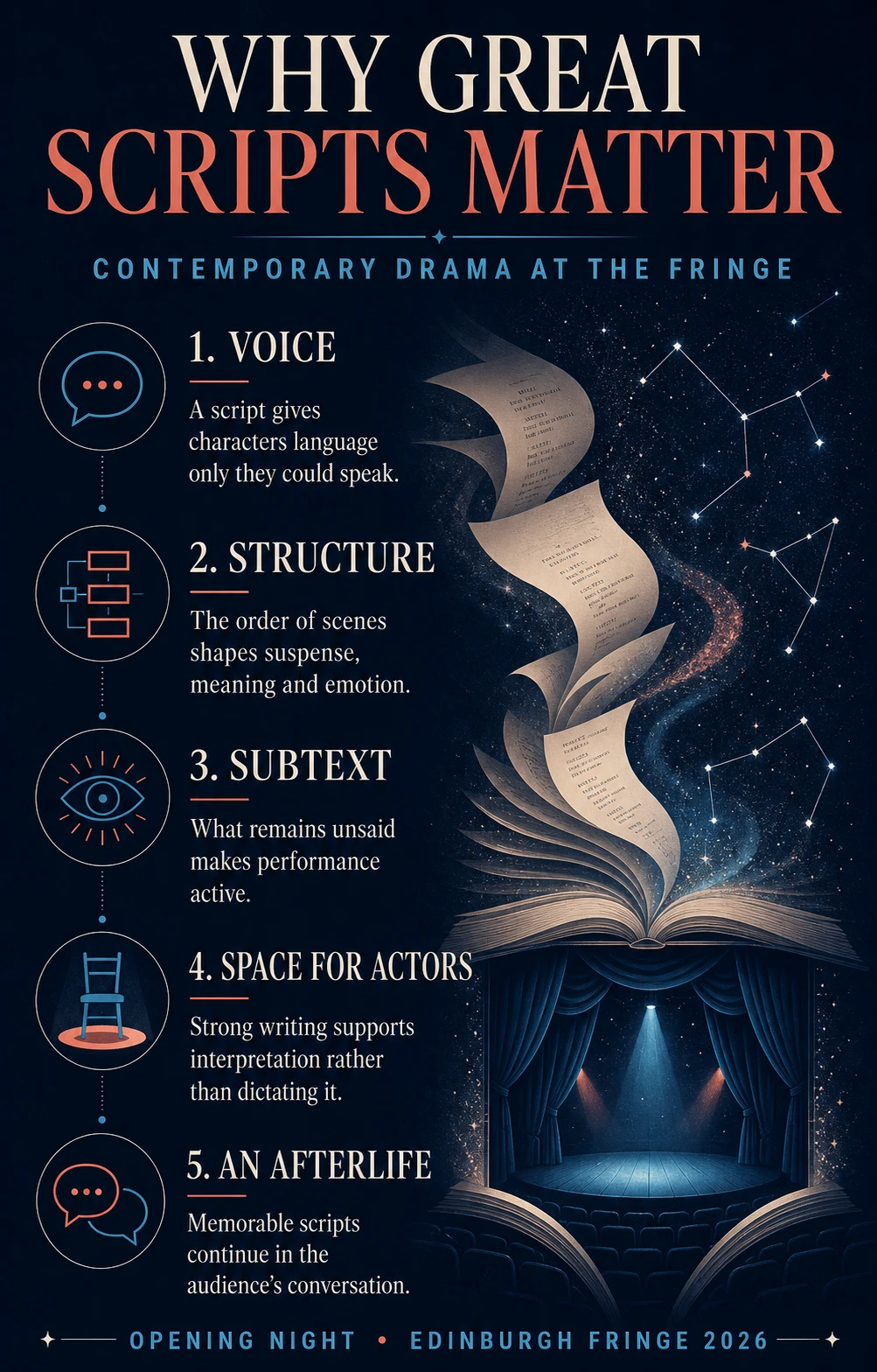 Why great scripts matter in contemporary Fringe drama