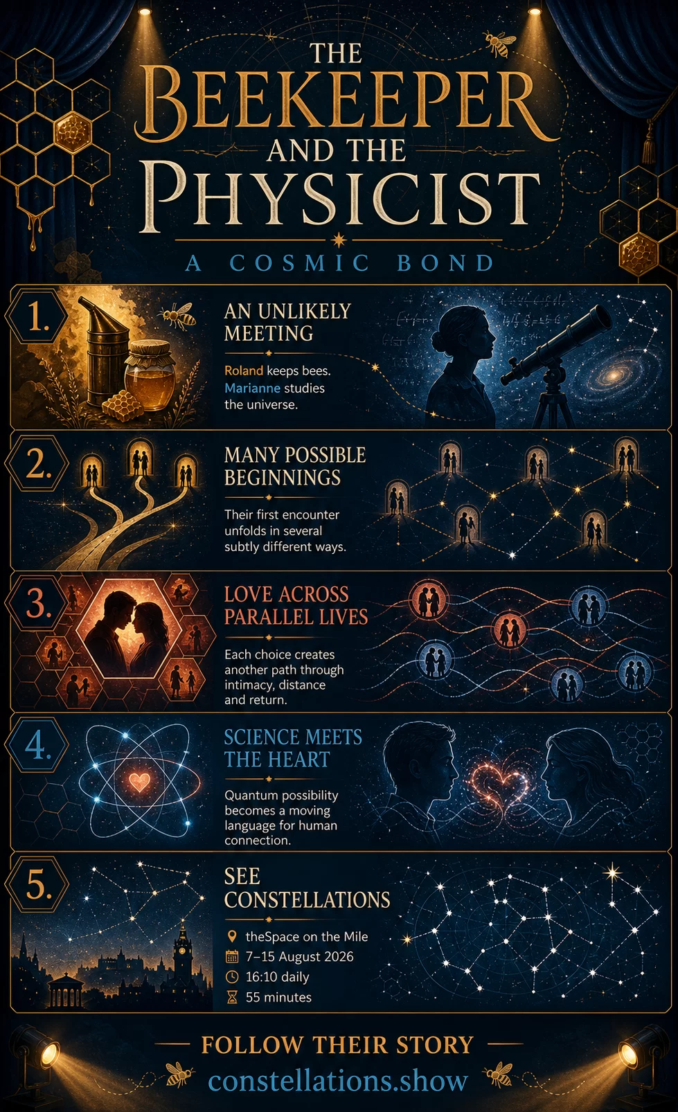 The beekeeper and the physicist: a cosmic bond
