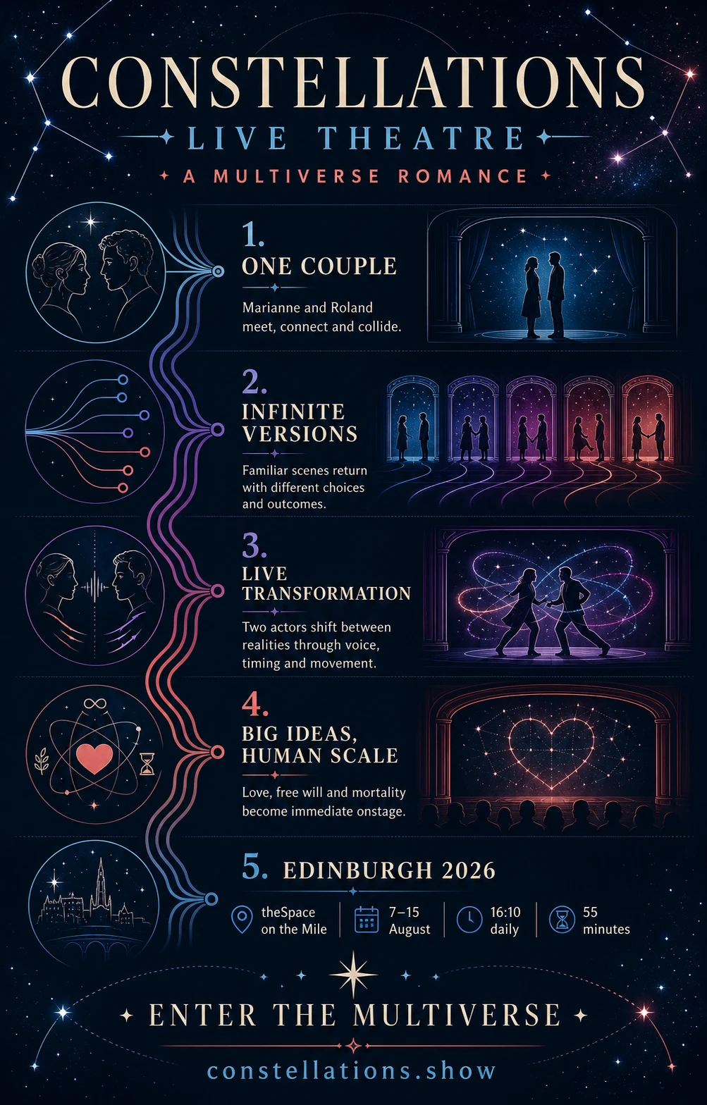 Constellations live theatre: a multiverse romance