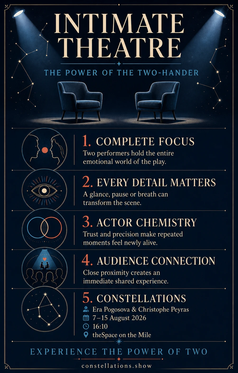Intimate theatre: the power of the two-hander