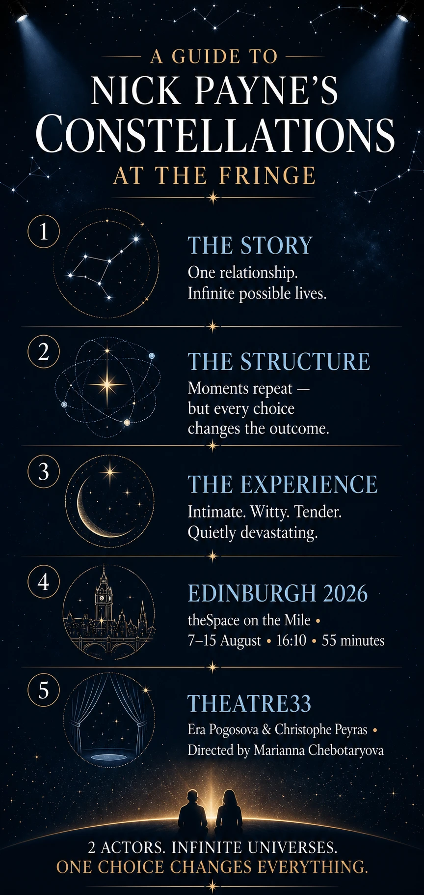 A Guide to Nick Payne's Constellations at the Edinburgh Fringe 2026